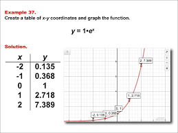 Math Example Exponential Concepts