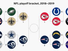 There will be a total of 14 teams in the nfl playoffs for the 2020 season, up from 12 in previous seasons. The 2018 Nfl Playoff Bracket And Tv Schedule Business Insider