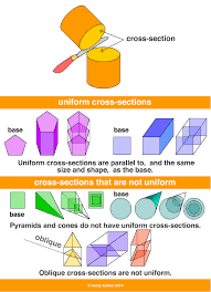 cross section a maths dictionary for