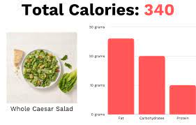 eat salad after gastric sleeve surgery