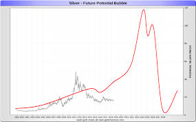 Silver Prices 2011 Daily Prices Of Silver 2011 Sd Bullion