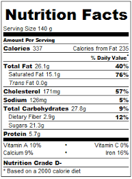 nutrition information for the malted
