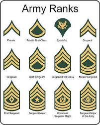 Pin By Lisa Parks On Writing Military Ranks Army Ranks