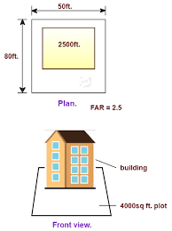 how to calculate floor area ratio far