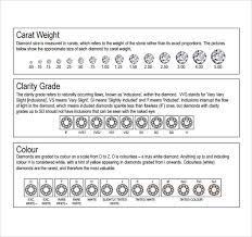 Sample Diamond Grading Chart Template 6 Free Documents
