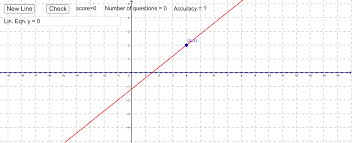 Writing Linear Equations From Their