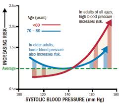 55 Expert Blood Pressure Blood Pressure Chart