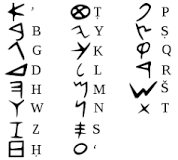 dünyanın-ilk-alfabesi-nerede
