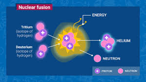 Clean Nuclear Fusion Could This Be The
