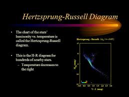 Star Formation Classifying Stars The Surface Temperature Of