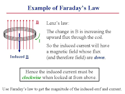 Whenever a conductor is placed in a varying magnetic field an emf gets induced across the conductor (called as induced emf), and if the conductor is a closed. Electromagnetic Induction Chapter 31 Faradays Law Induced Currents