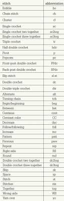 How To Read Crochet Patterns Chart Crochet Stitches