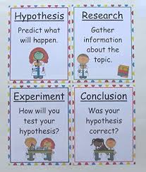 The Teacher Depot Educational Resource Bulletin Board Scientific Method Anchor Chart Posters