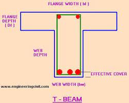 t beam design tool excel sheet civil