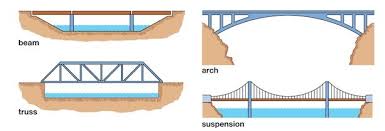 bridges jpg