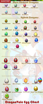 Dragonvale Egg Incubation Times Chart