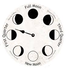 Moon Phase Clock Lunar Phase Clock