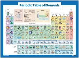 periodic table of elements poster kids