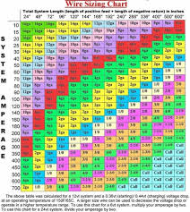 Automotive Wire Size Chart Auto Tips Boat Wiring Garage