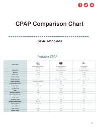 Cpap Machines All You Need To Know Www