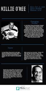 The boston bruins will retire willie o'ree's no. Willie O Ree African American Athletes Civil Rights