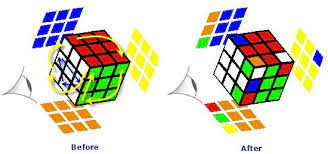 An Algorithm For Solving Rubik S Cube