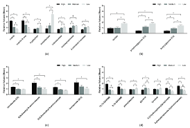 metabolite yses from sles