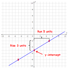 linear inequality in the coordinate plane