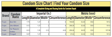 Trojan Condom Size Chart Best Picture Of Chart Anyimage Org