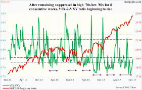 Vix On Verge Of Forming Potentially Bullish 10 And 20 Dma