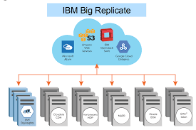 Big Replicate Data Replication For Hadoop Open Source Tech Talks