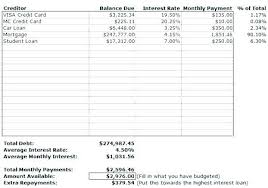 Loan Payoff Spreadsheet Template Mortgage Calculator Excel Home