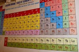 Describe the organization of the modern periodic table. Teacher Paints Entire Periodic Table Of Elements On Classroom Wall Deccan Herald