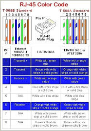 The ethernet cable wiring is simple. Wiring Diagram Tia 568a B Color Opel Corsa Utility Fuse Box Layout Cts Lsa Tukune Jeanjaures37 Fr