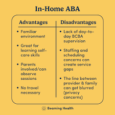aba therapy better at home in a clinic