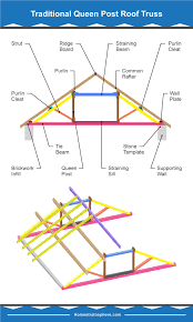 39 parts of a roof truss with