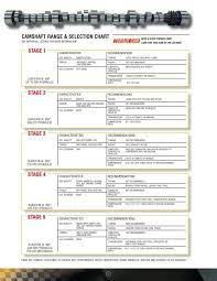 camshaft range amp selection chart