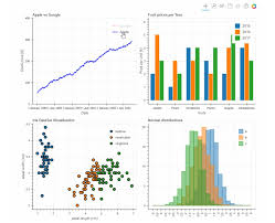 Bokeh Plotting Backend For Pandas And Geopandas