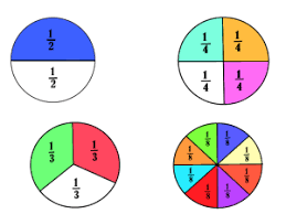 Fraction Worksheets And Charts Learn Fractions
