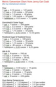 U S Metric Conversion Chart From Jenny Jones Jennycancook