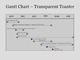 Gantt Chart Transparent Toaster
