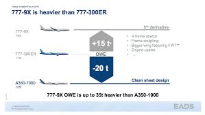 Boeing How The 777x Will Beat The Brand New Airbus A350