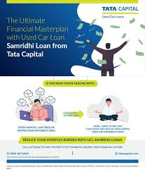 Piyush Sharma on LinkedIn: No worries...Tata capital used car loan ...