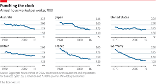 Why Do Some Countries Work Longer Hours Than Others Daily