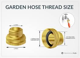 Garden Hose Thread Size Complete