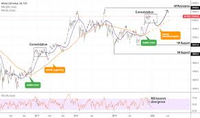 Nikkei 225 Index Chart Ni225 Quote Tradingview