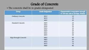 What Is Cement Sand Aggregate Ratios In Concrete Mixing