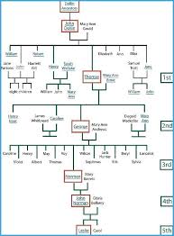 Download Family Tree Template