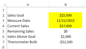 Thermometer Goal Chart Data Setup In Excel Excel Dashboard