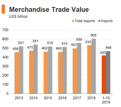 Economic And Trade Information On Hong Kong Hktdc